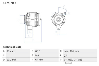Alternador