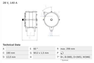 Alternador