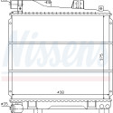 Radiateur, refroidissement du moteur