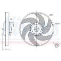 Ventilateur, refroidissement du moteur