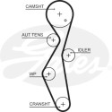 Jeu de courroies de distribution GATES K025672XS