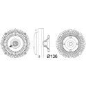 Embrayage, ventilateur de radiateur