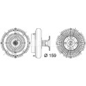 Embrayage, ventilateur de radiateur