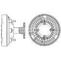 Embrayage, ventilateur de radiateur
