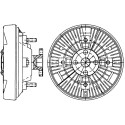 Embrayage, ventilateur de radiateur