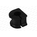 Suspension, stabilisateur