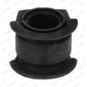 Suspension, stabilisateur