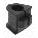 Suspension, stabilisateur