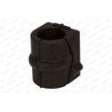 Suspension, stabilisateur