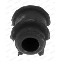 Suspension, stabilisateur