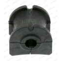 Suspension, stabilisateur