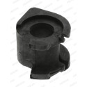 Suspension, stabilisateur