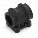 Suspension, stabilisateur