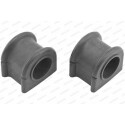 Suspension, stabilisateur
