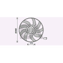 Ventilateur, refroidissement du moteur