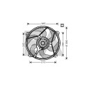 Ventilateur, refroidissement du moteur