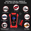 Chargeur de batterie auto/moto 6V/12V Rm Connect