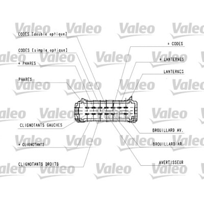 Interrupteur de colonne de direction VALEO 25-1444