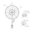 Ventilateur, refroidissement du moteur