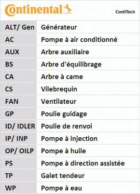 Pompe à eau + kit de distribution