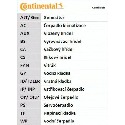 Jeu de courroies de distribution ContiTech CT957K3