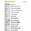 Jeu de courroies de distribution ContiTech CT921K2