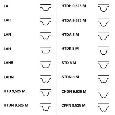 Courroie de distribution ContiTech CT1139
