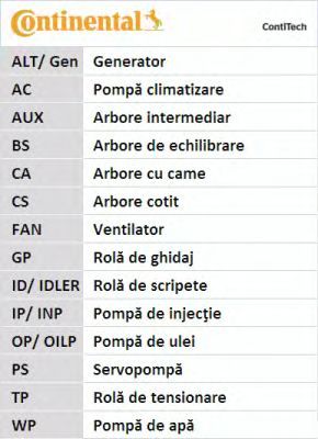 Jeu de courroies crantées
