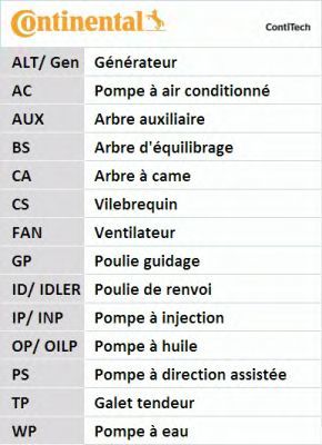 Jeu de courroies de distribution ContiTech CT1063K1