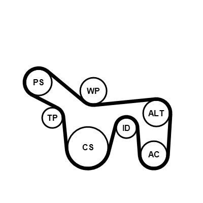 Jeu de courroies trapézoïdales Continental CTAM 6PK1715K1