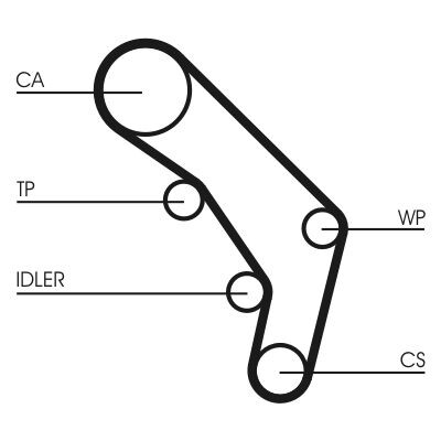 Jeu de courroies de distribution CONTINENTAL CTAM CT755K1