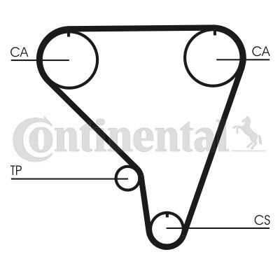 Courroie de distribution CONTINENTAL CTAM CT793