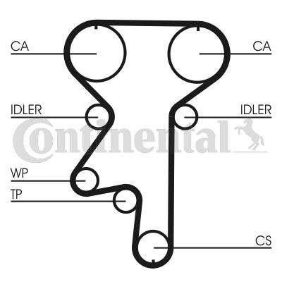 Jeu de courroies de distribution CONTINENTAL CTAM CT871K1