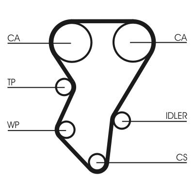 Courroie de distribution CONTINENTAL CTAM CT588