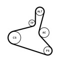 Jeu de courroies trapézoïdales à nervures