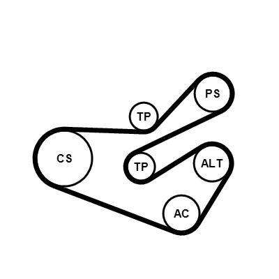 Jeu de courroies trapézoïdales à nervures