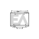 Radiateur, refroidissement du moteur
