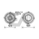 Roue du souffleur, refroidissementdu moteur