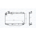 Radiateur, refroidissement du moteur