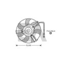Ventilateur, refroidissement du moteur