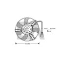 Ventilateur, refroidissement du moteur