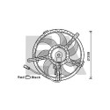 Ventilateur, refroidissement du moteur
