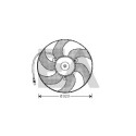 Ventilateur, refroidissement du moteur