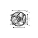 Ventilateur, refroidissement du moteur