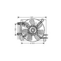 Ventilateur, refroidissement du moteur