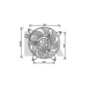 Ventilateur, refroidissement du moteur
