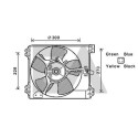 Ventilateur, refroidissement du moteur