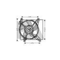 Ventilateur, refroidissement du moteur