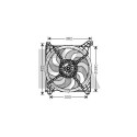 Ventilateur, refroidissement du moteur