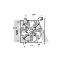 Ventilateur, refroidissement du moteur